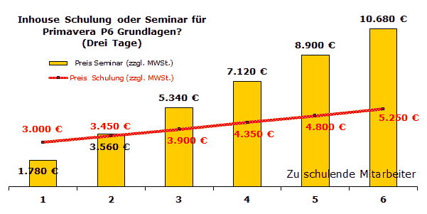 Preisvergleich Inhouse Schulung und offenes Seminar Civil 3D Grundlagen