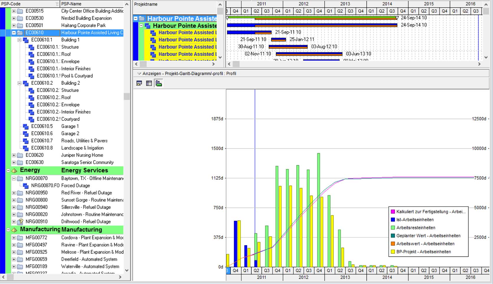 SAP oder Oracle ERP-Software?