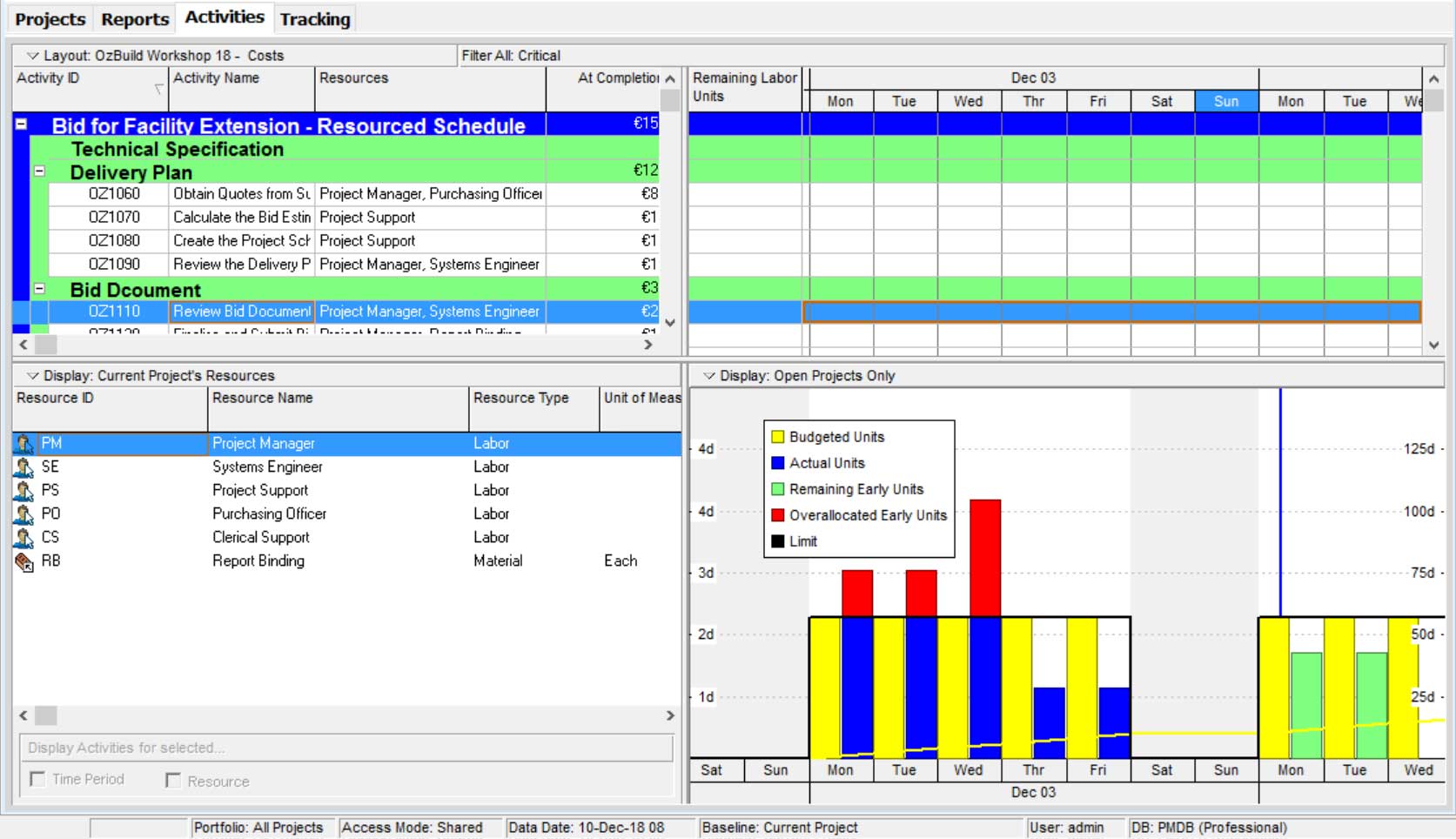 P6 organisiert Projekte mit bis zu 100000 Vorgängen Civil 3D Professional Project Management</p>kalkuliert Terminpläne mit der Critical Path Methode und kann diese als Gantt Diagramm darstellen